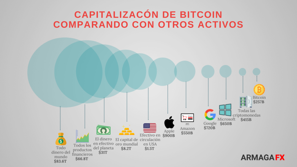 Perspectiva de la criptomoneda 2020 Perspectiva de la criptomoneda 2020